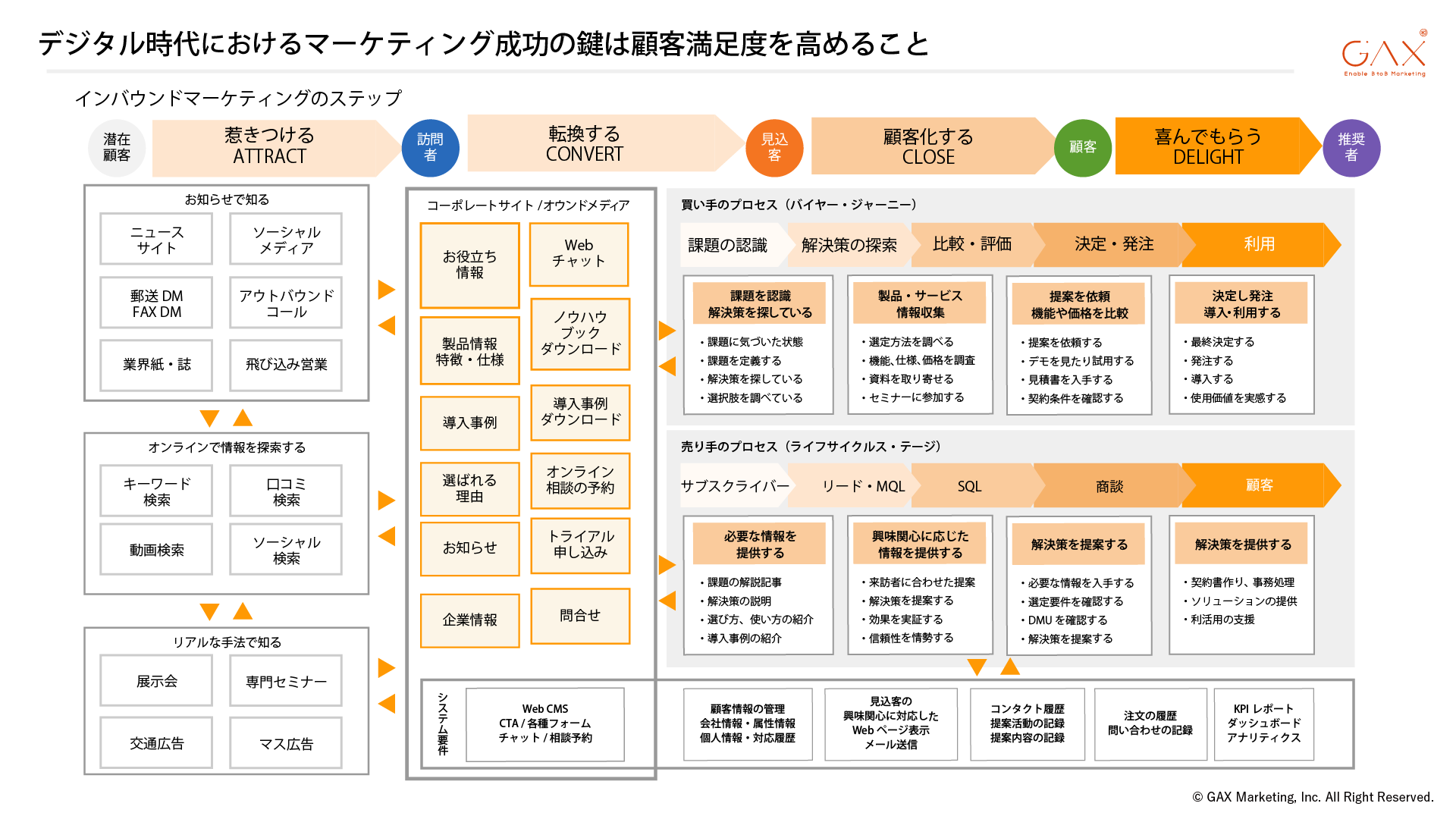 060-Marketing-Framework